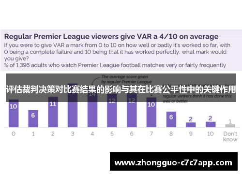 评估裁判决策对比赛结果的影响与其在比赛公平性中的关键作用 评估裁判决策对比赛结果的影响与其在比赛公平性中的关键作用