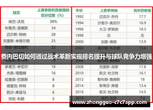 费内巴切如何通过战术革新实现排名提升与球队竞争力增强 费内巴切如何通过战术革新实现排名提升与球队竞争力增强