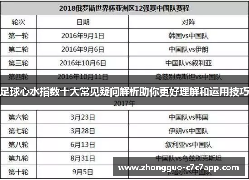 足球心水指数十大常见疑问解析助你更好理解和运用技巧 足球心水指数十大常见疑问解析助你更好理解和运用技巧