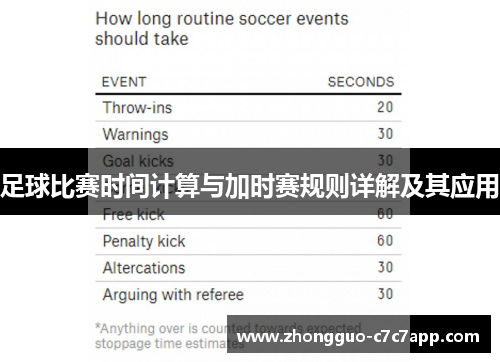足球比赛时间计算与加时赛规则详解及其应用 足球比赛时间计算与加时赛规则详解及其应用