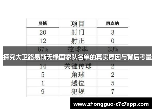 探究大卫路易斯无缘国家队名单的真实原因与背后考量