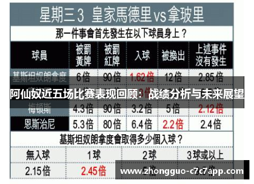 阿仙奴近五场比赛表现回顾:战绩分析与未来展望 阿仙奴近五场比赛表现回顾:战绩分析与未来展望