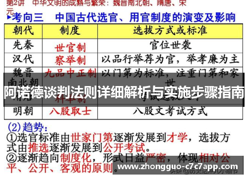 阿诺德谈判法则详细解析与实施步骤指南 阿诺德谈判法则详细解析与实施步骤指南