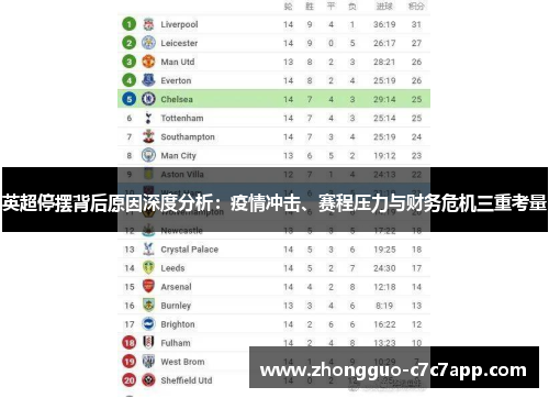 英超停摆背后原因深度分析:疫情冲击、赛程压力与财务危机三重考量 英超停摆背后原因深度分析:疫情冲击、赛程压力与财务危机三重考量