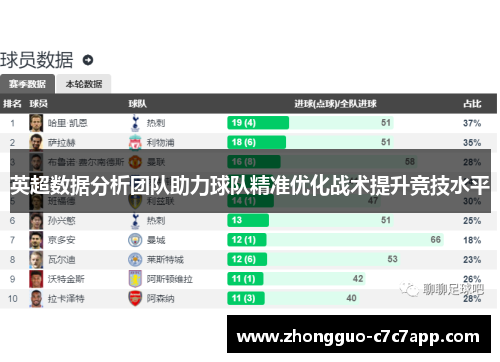英超数据分析团队助力球队精准优化战术提升竞技水平 英超数据分析团队助力球队精准优化战术提升竞技水平