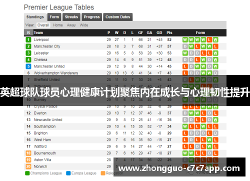 英超球队球员心理健康计划聚焦内在成长与心理韧性提升