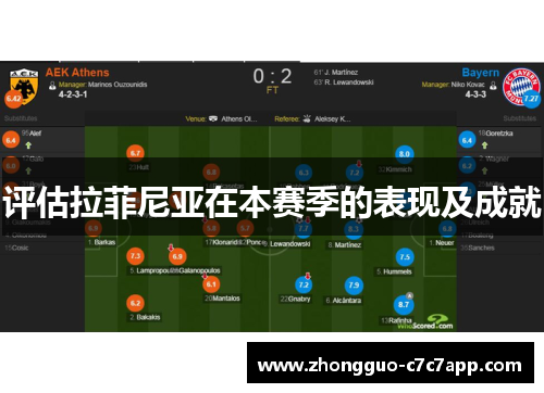 评估拉菲尼亚在本赛季的表现及成就 评估拉菲尼亚在本赛季的表现及成就