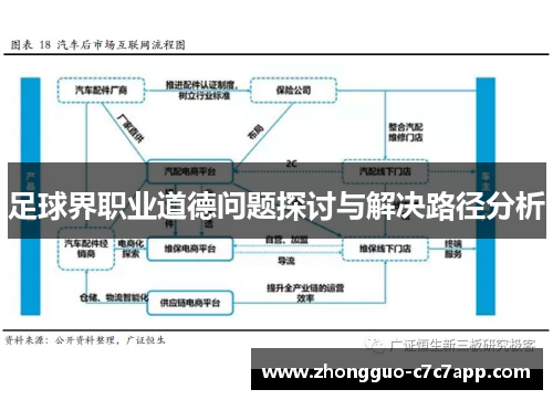 足球界职业道德问题探讨与解决路径分析