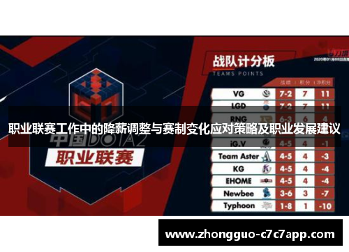 职业联赛工作中的降薪调整与赛制变化应对策略及职业发展建议 职业联赛工作中的降薪调整与赛制变化应对策略及职业发展建议