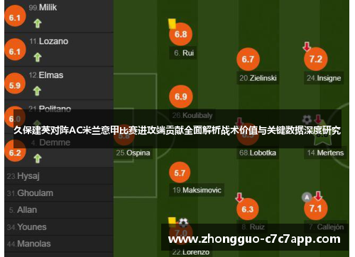 久保建英对阵AC米兰意甲比赛进攻端贡献全面解析战术价值与关键数据深度研究