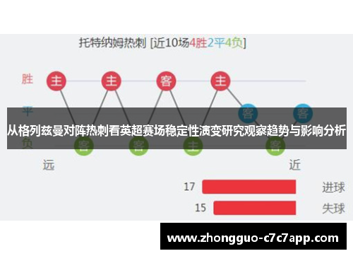 从格列兹曼对阵热刺看英超赛场稳定性演变研究观察趋势与影响分析