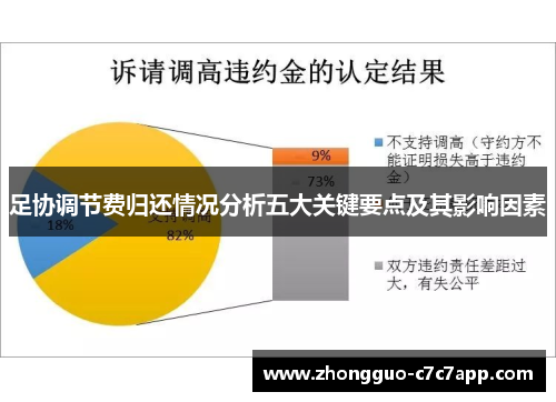 足协调节费归还情况分析五大关键要点及其影响因素
