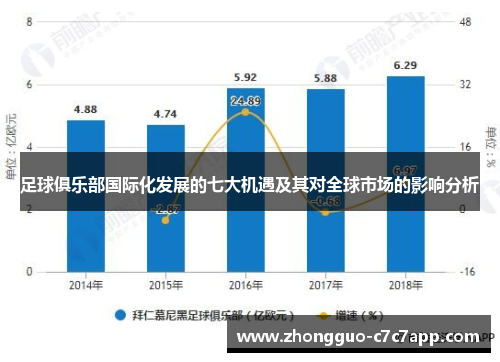 足球俱乐部国际化发展的七大机遇及其对全球市场的影响分析