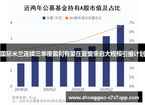 国际米兰连续三季度盈利有望在夏窗重启大规模引援计划